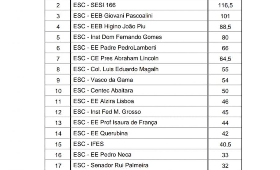 É campeão! Espetacular, Colégio Osvaldo Cruz sagra-se campeão nacional de atletismo e irá representar o Brasil no Mundial, da Croácia