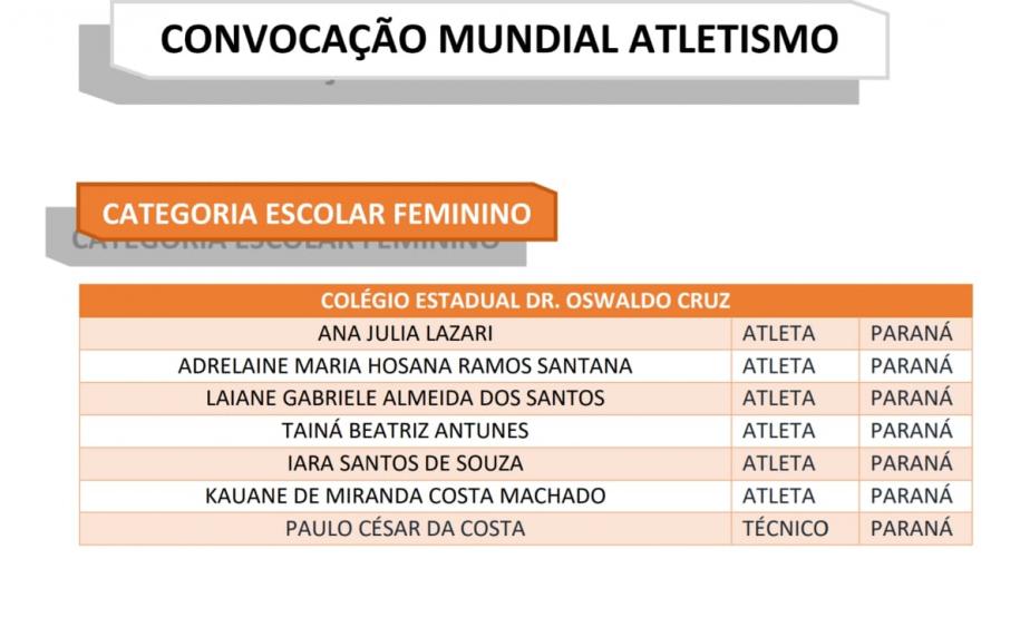 É campeão! Espetacular, Colégio Osvaldo Cruz sagra-se campeão nacional de atletismo e irá representar o Brasil no Mundial, da Croácia