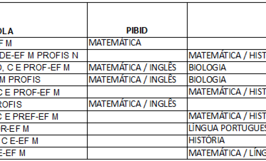 A UNESPAR publicou edital para seleção de supervisores e preceptores para os programas PIBID e Residência Pedagógica.
Serão selecionados professores das áreas de Matemática, Língua Portuguesa, Inglês e História.